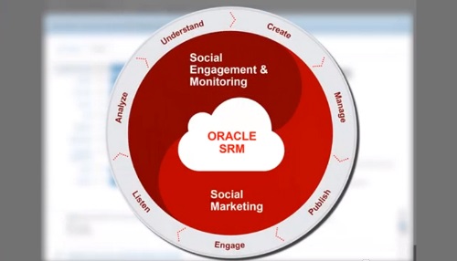 Демо-ролик решения Oracle SRM